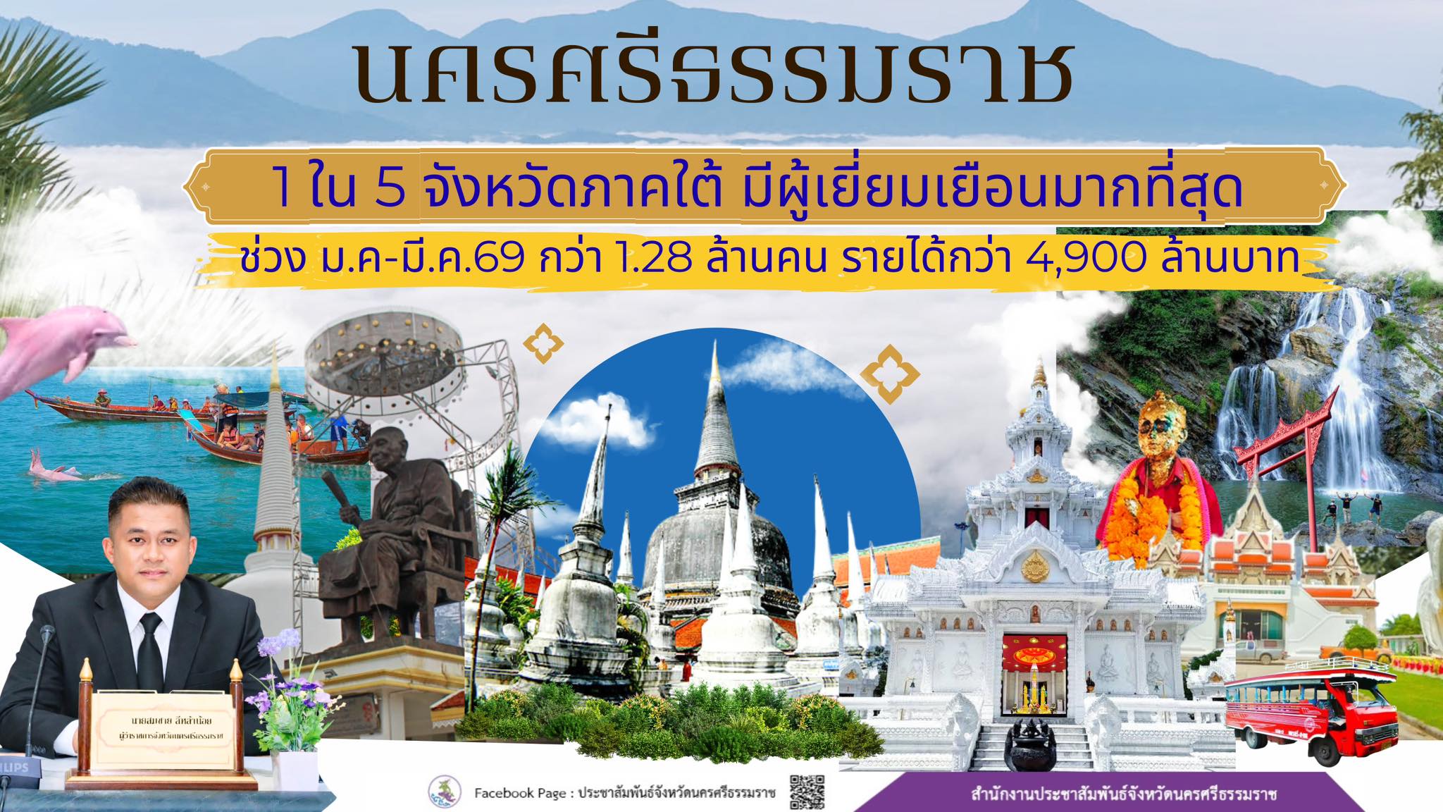 นครศรีธรรมราช ติดท็อป 5 จังหวัดภาคใต้ นักท่องเที่ยวทะลุ 1.28 ล้านคน สร้างรายได้กว่า 4,900 ล้านบาท ไตรมาสแรกปี 2569